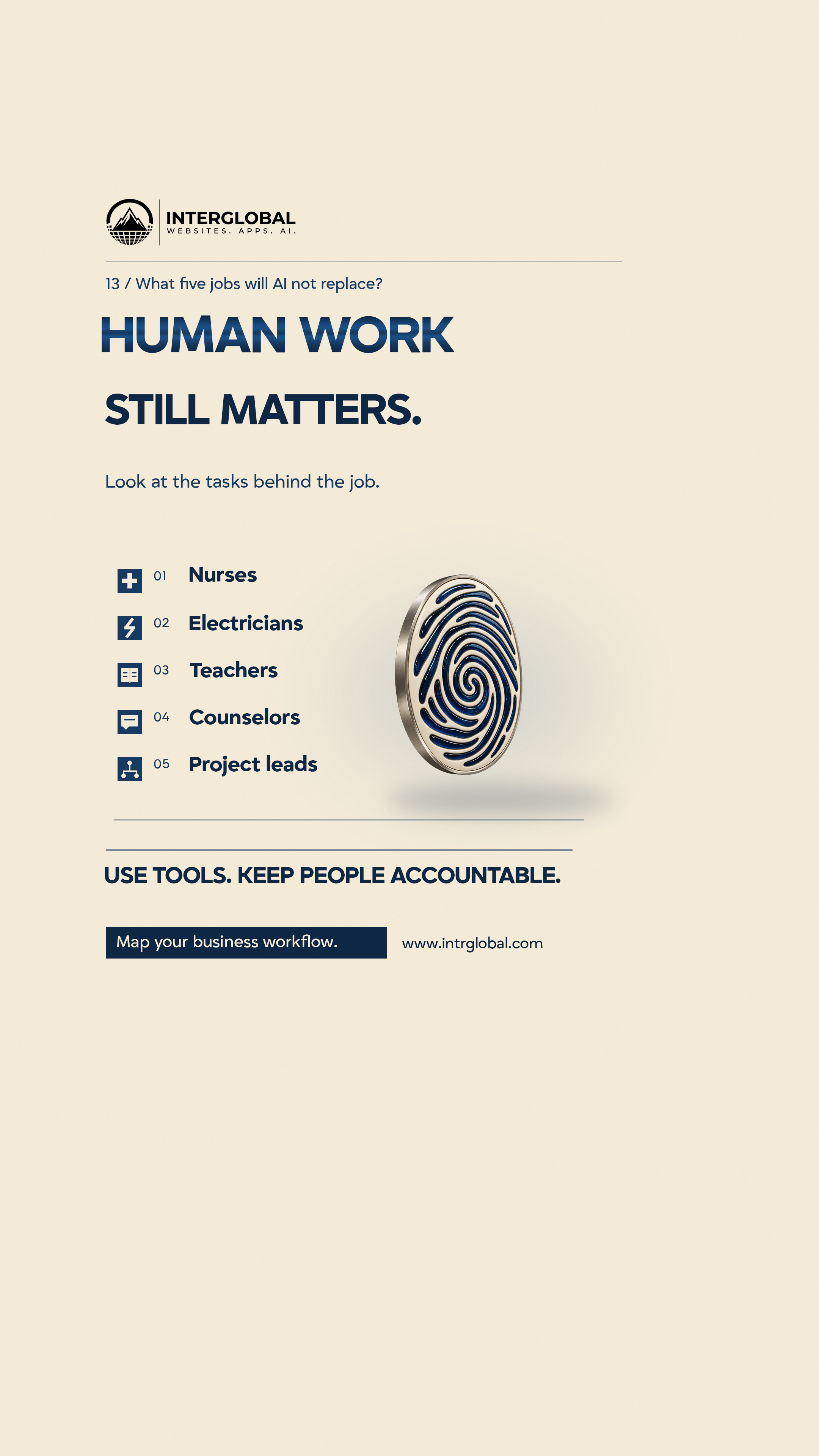 Ivory poster. HUMAN WORK STILL MATTERS. Five roles and a fingerprint mark. Button: Map your business workflow. Website: www.intrglobal.com.