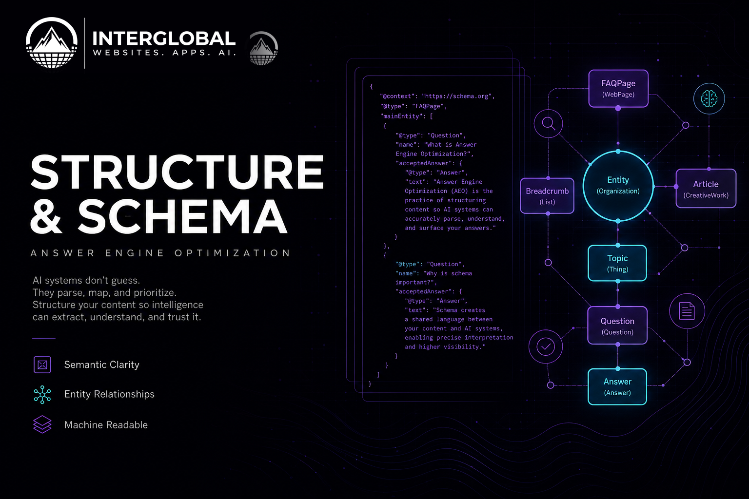 Content structure and schema markup for Answer Engine Optimization