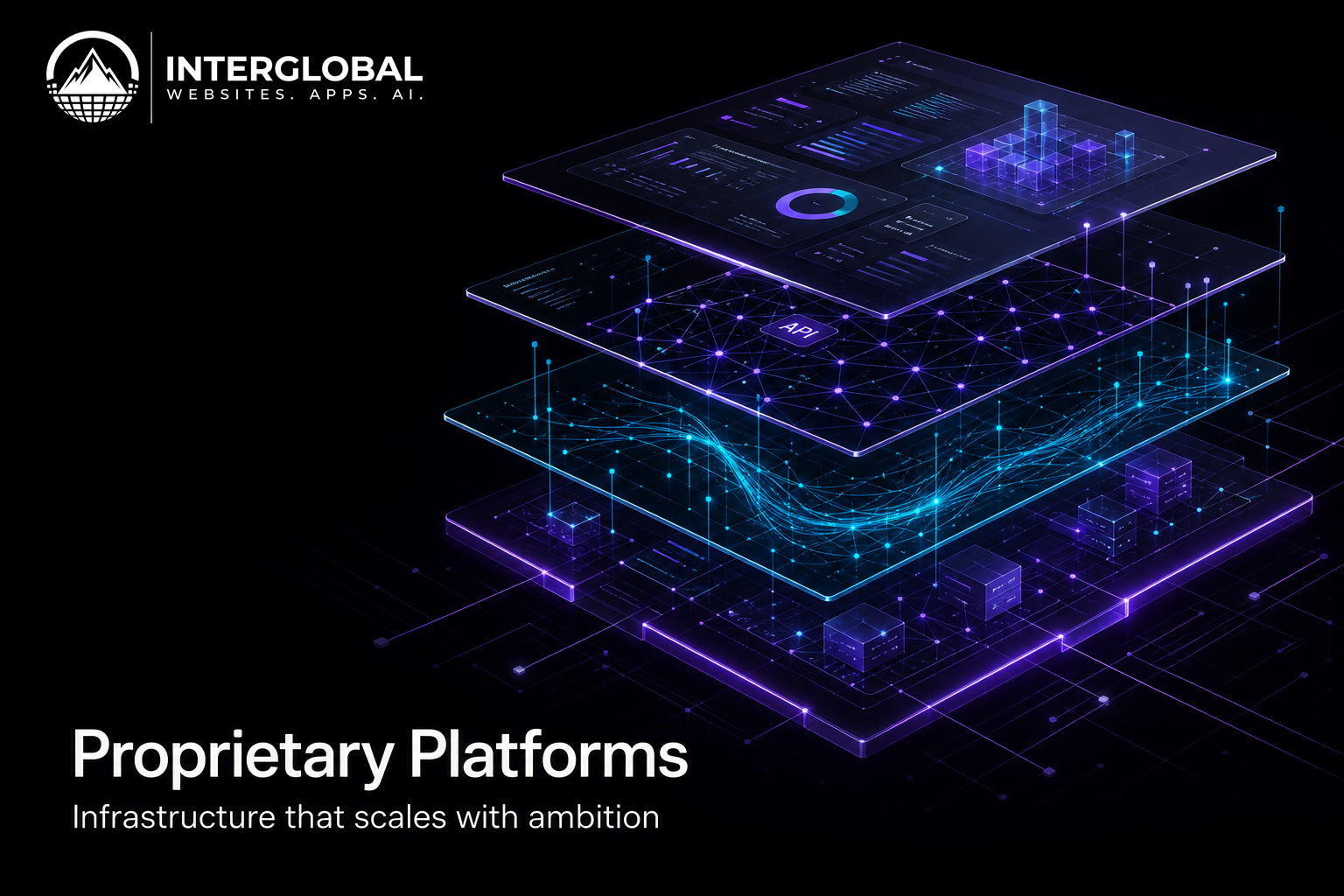 InterGlobal proprietary digital intelligence platforms connecting global growth channels
