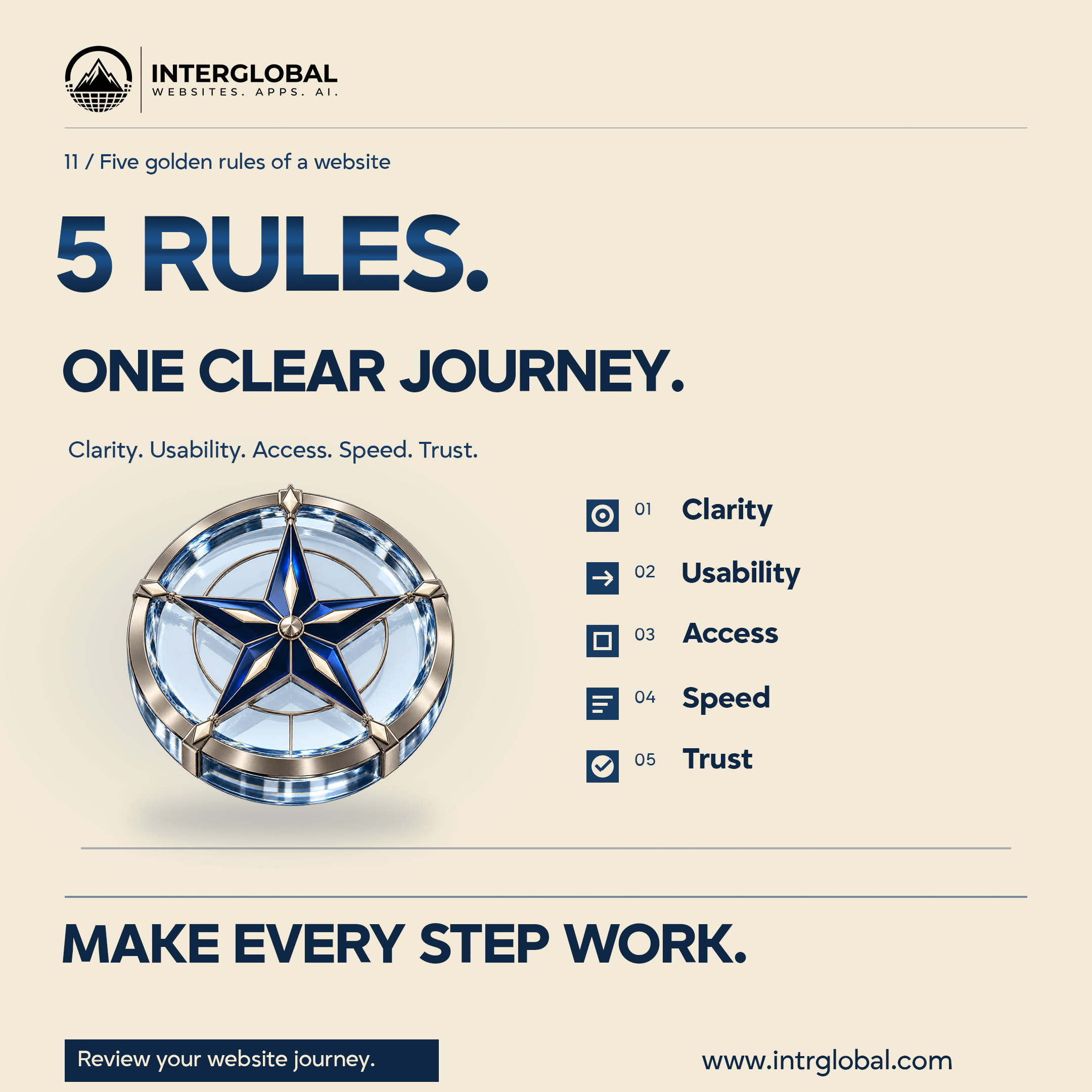 Ivory poster. 5 RULES. ONE CLEAR JOURNEY. A compass and five principles. Button: Review your website journey. Website: www.intrglobal.com.
