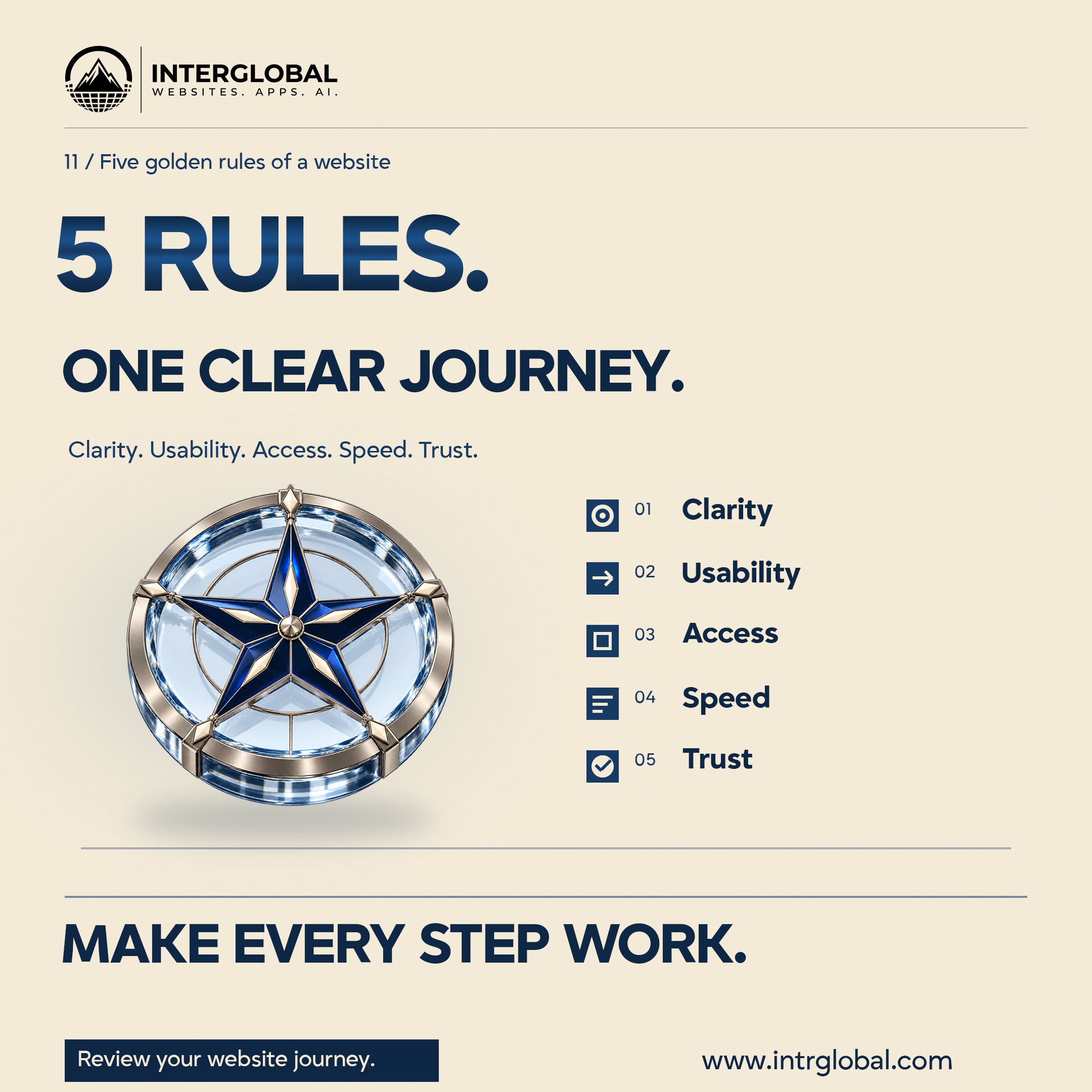 Ivory poster. 5 RULES. ONE CLEAR JOURNEY. A compass and five principles. Button: Review your website journey. Website: www.intrglobal.com.