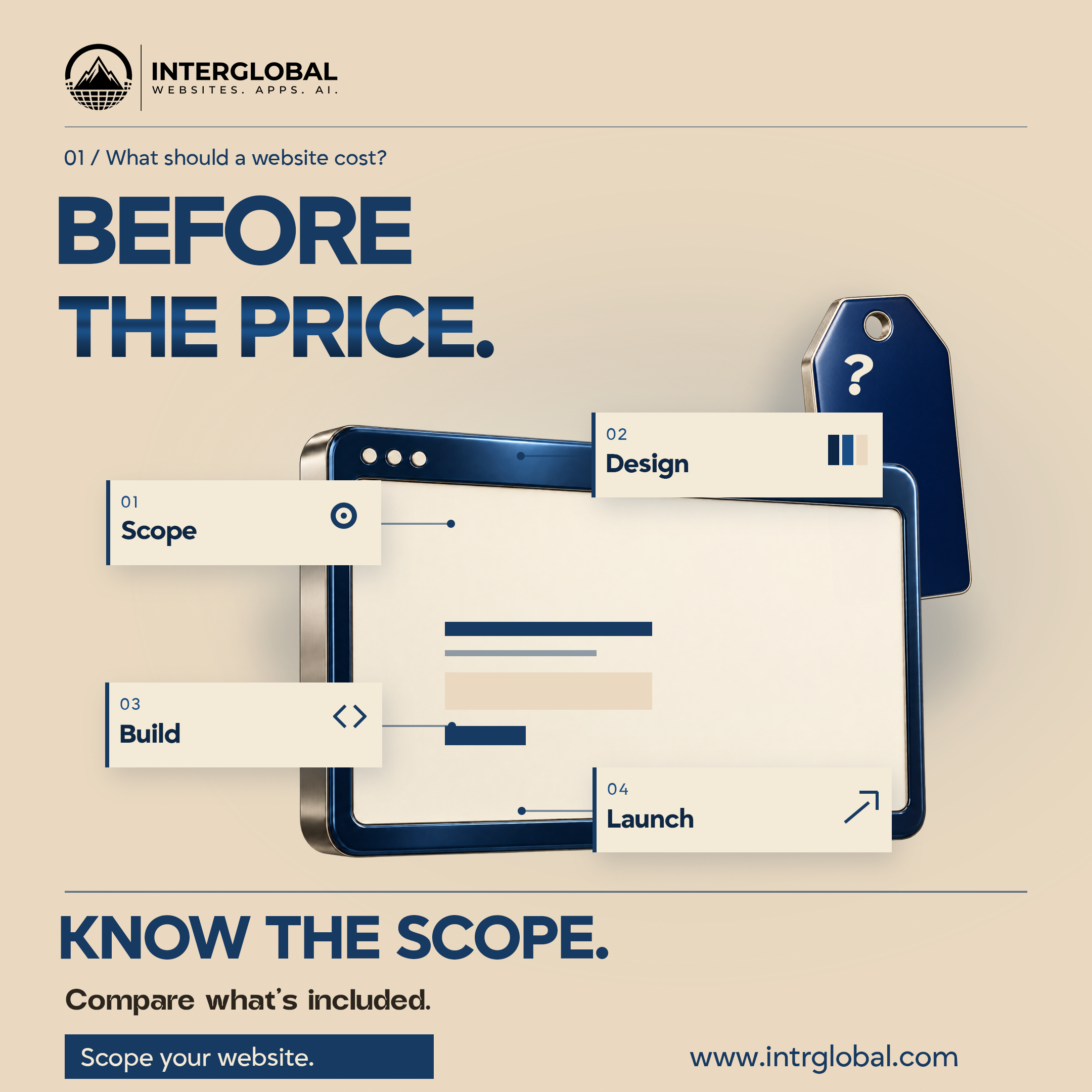 Cream poster. Before the price. Scope, Design, Build, and Launch cards around a browser. A navy tag with a question mark. Button: Scope your website. Website: www.intrglobal.com.