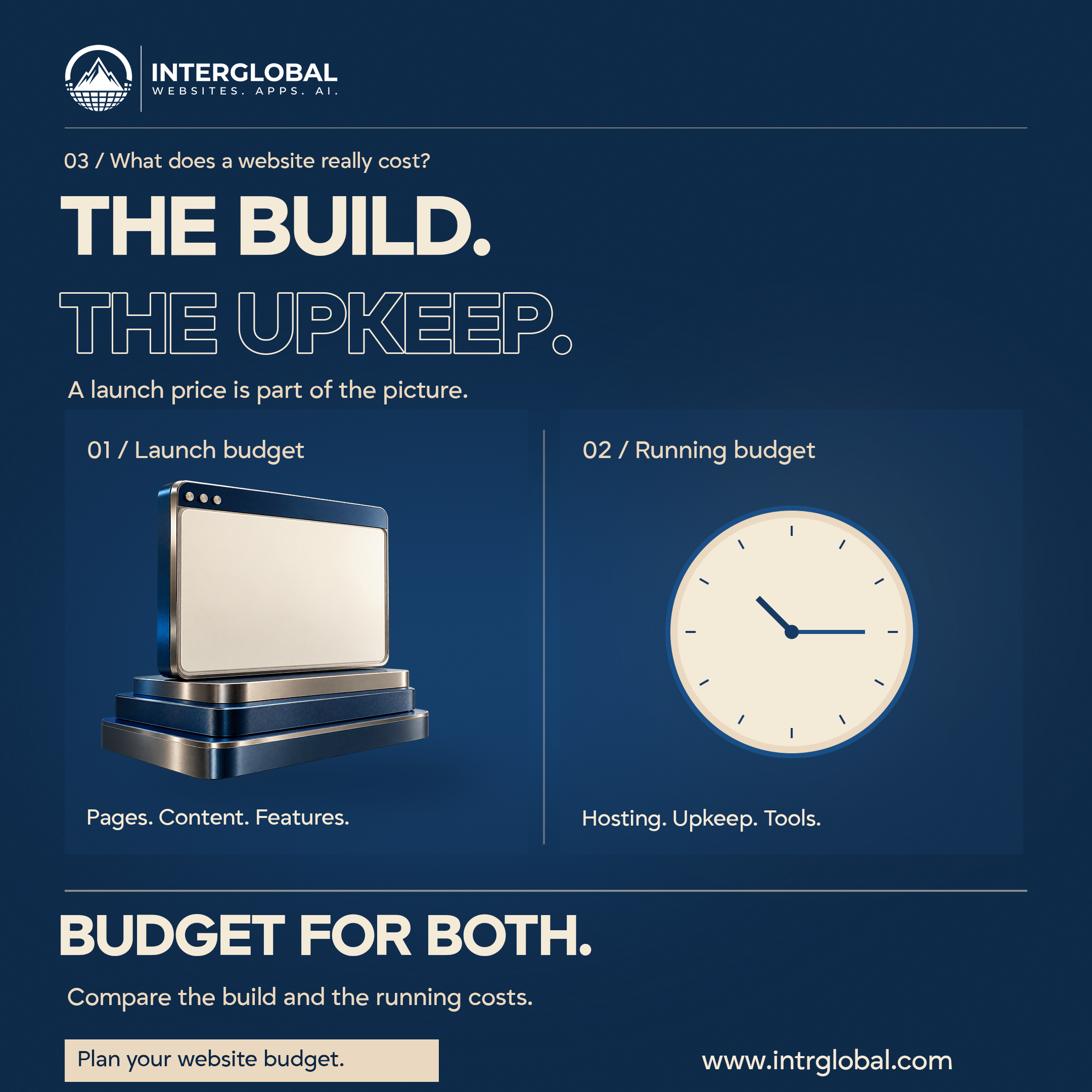 Navy poster. THE BUILD and THE UPKEEP. A browser on the left and a clock on the right. Button: Plan your website budget. Website: www.intrglobal.com.